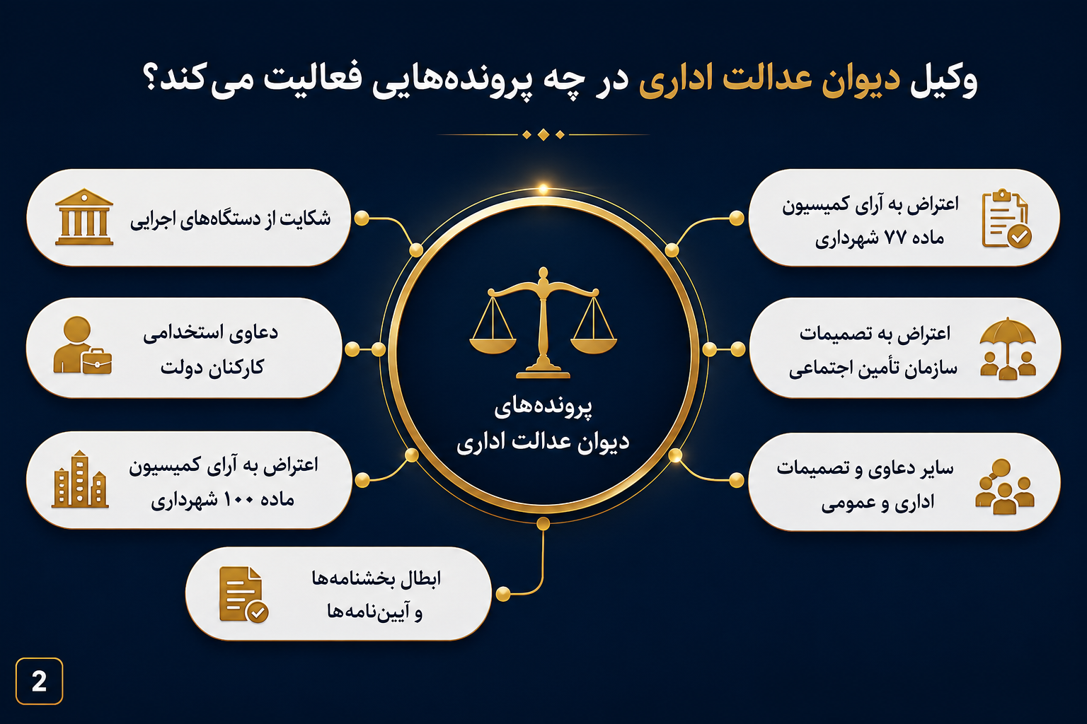 حوضه فعالیت وکیل دیوان اداری