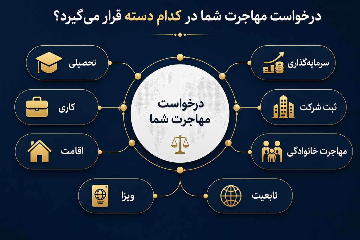 درخواست-شما-برای-مهاجرت-