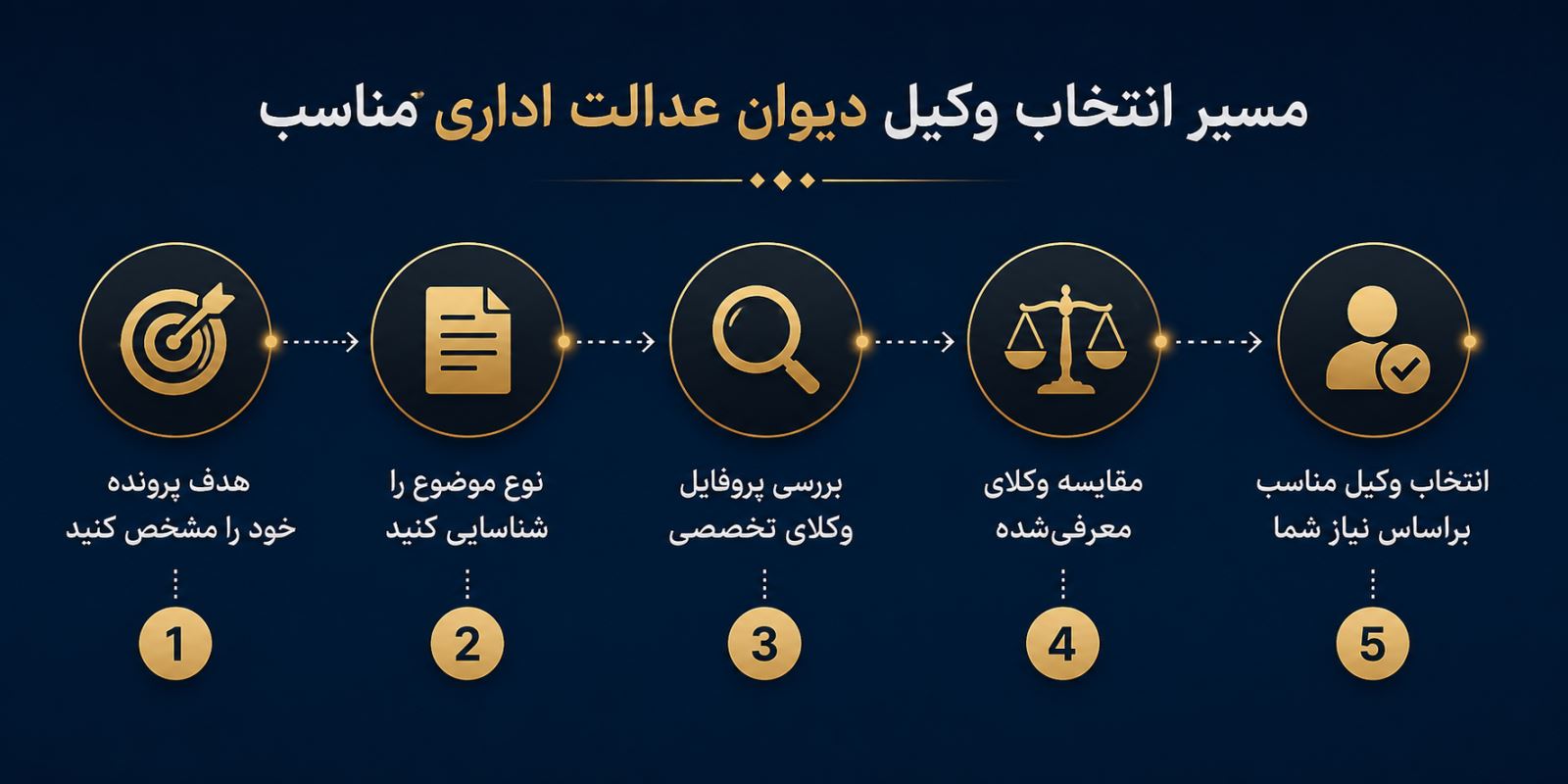مسیر انتخاب وکیل دیوان عدالت اداری