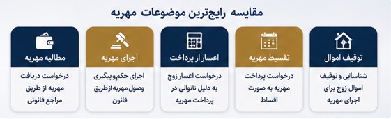 وکیل مهریه
