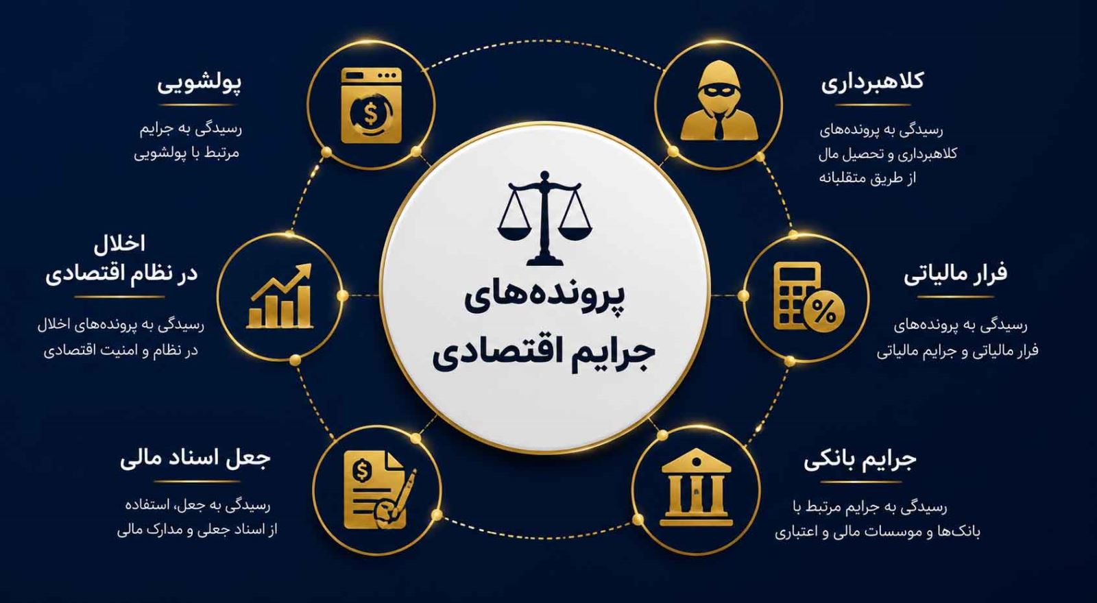 پرنده های جرایم اقتصادی