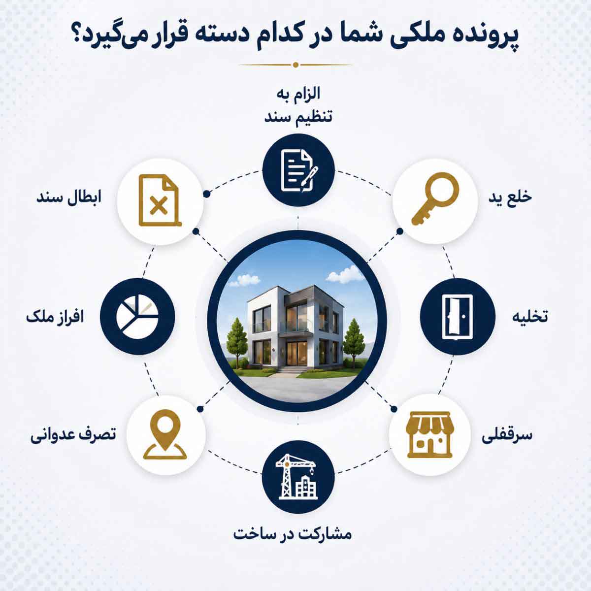 پرونده-های-ملکی