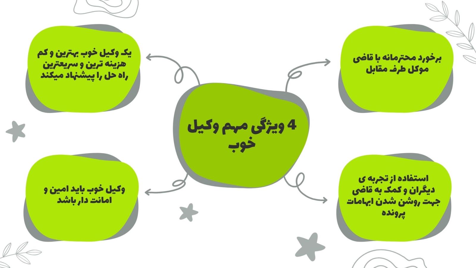 معرفی-وکلای-برتر-ایران