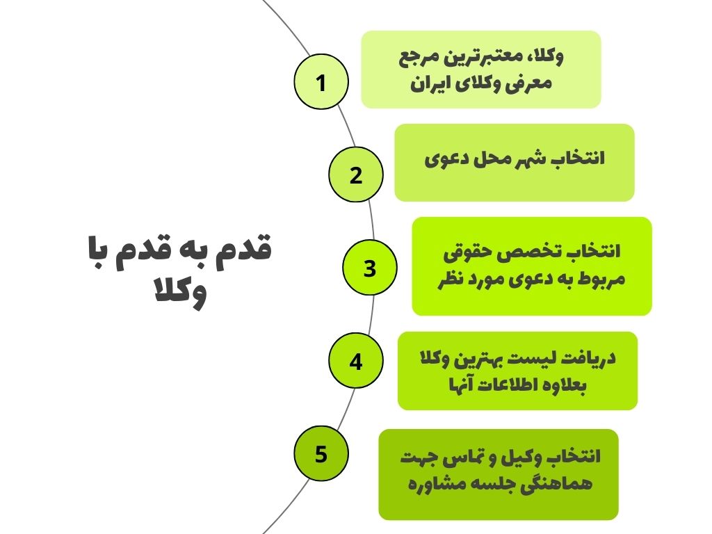 مراحل-جستجوی-وکلای-دادگستری